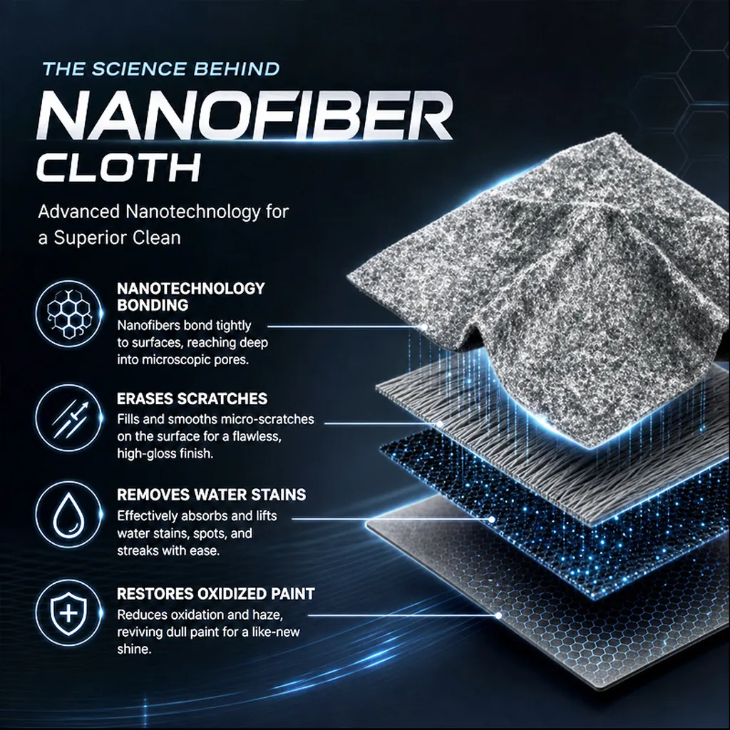 4-Stage Nanotechnology Cloth Scientific Cross-Section Diagram